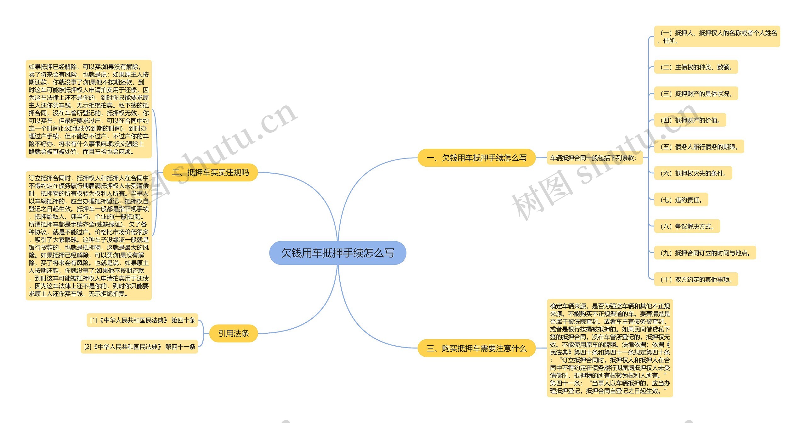 欠钱用车抵押手续怎么写