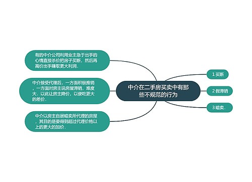 中介在二手房买卖中有那些不规范的行为