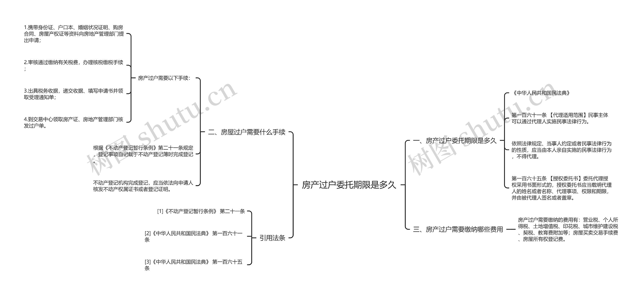 房产过户委托期限是多久思维导图