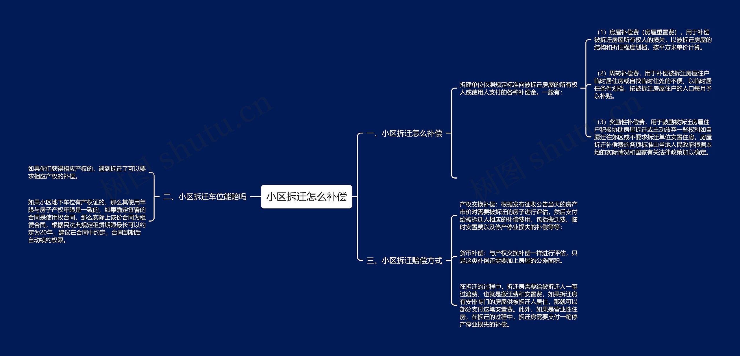 小区拆迁怎么补偿