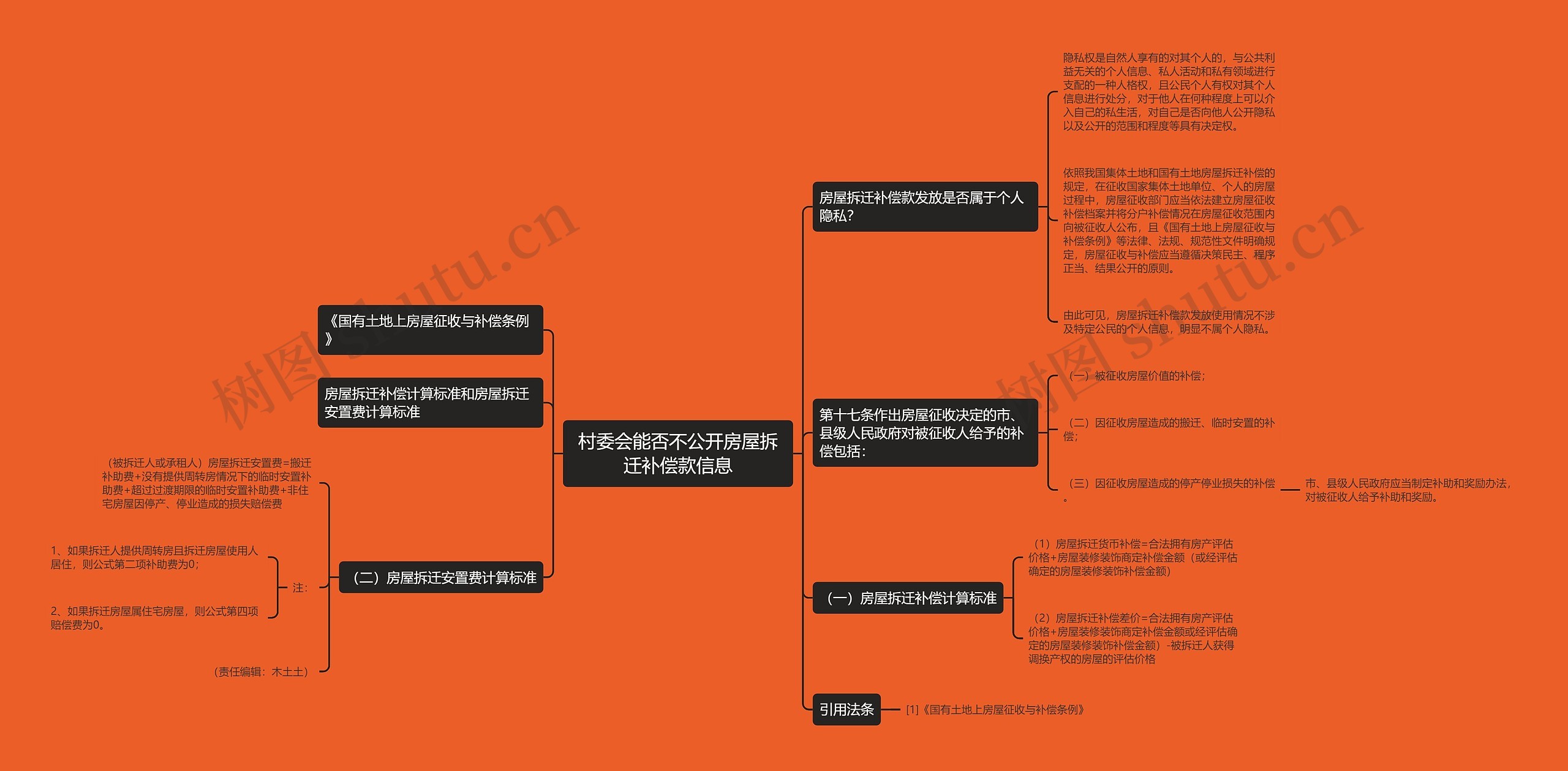 村委会能否不公开房屋拆迁补偿款信息思维导图