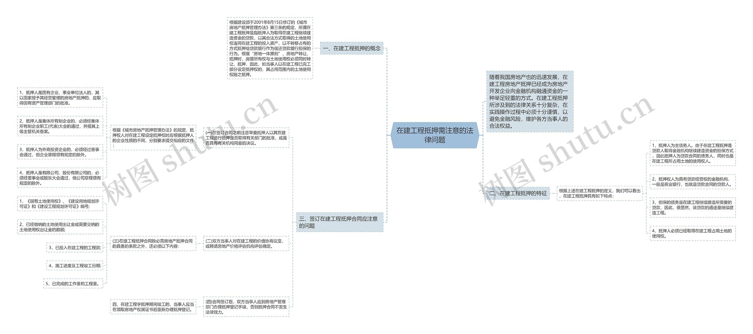 在建工程抵押需注意的法律问题思维导图