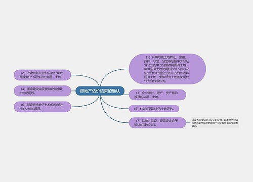 房地产估价结果的确认