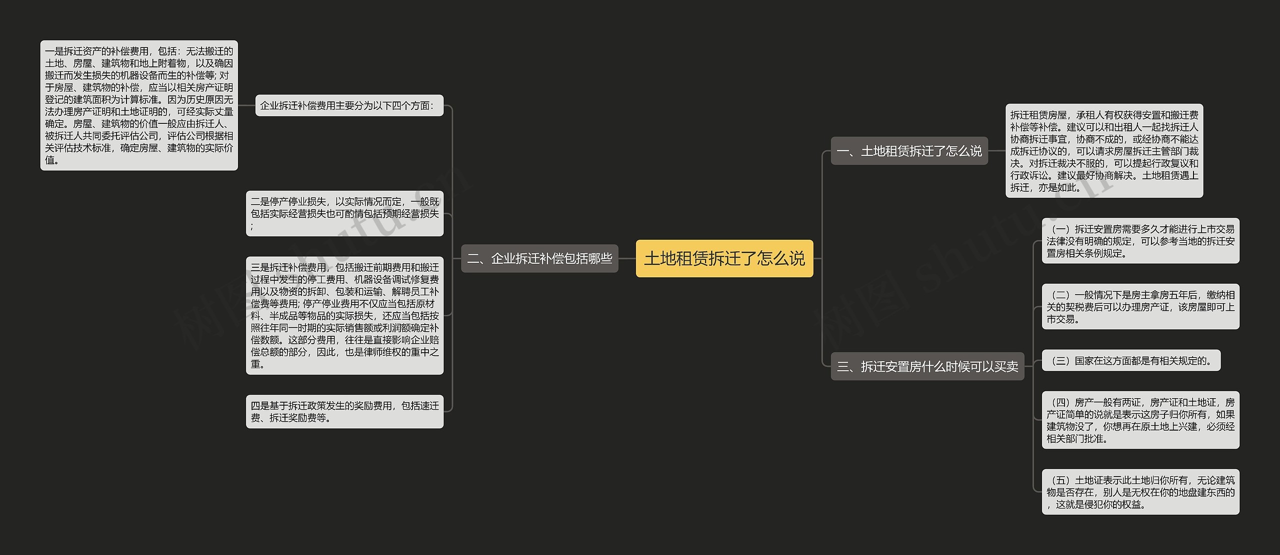 土地租赁拆迁了怎么说思维导图