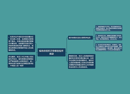 城市房屋拆迁有哪些程序 摘录