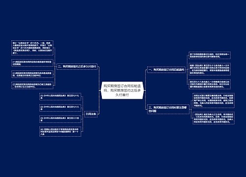 购买期房签订合同后能退吗，购买期房签约之后多久付首付