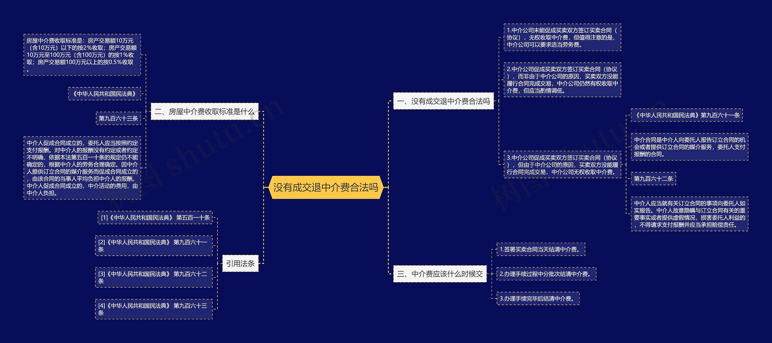 没有成交退中介费合法吗