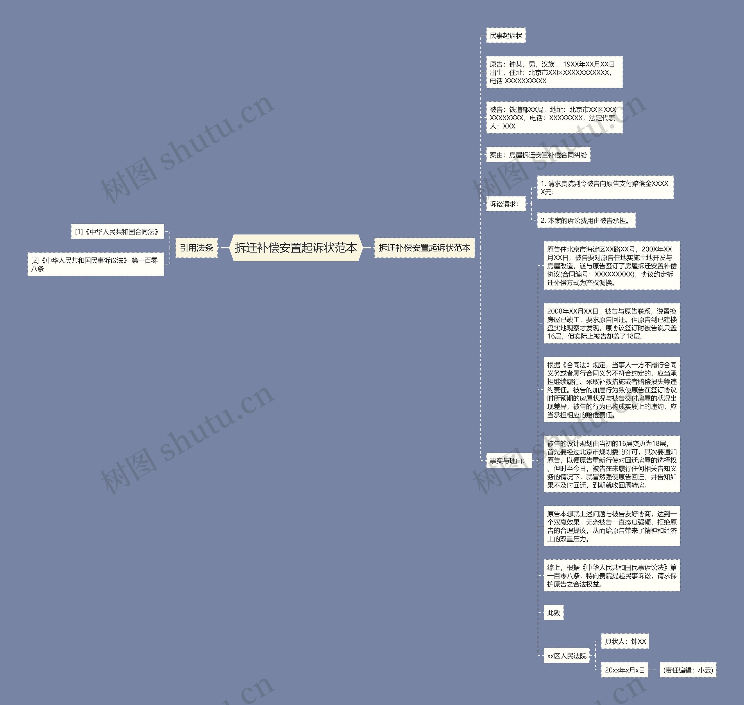 拆迁补偿安置起诉状范本思维导图