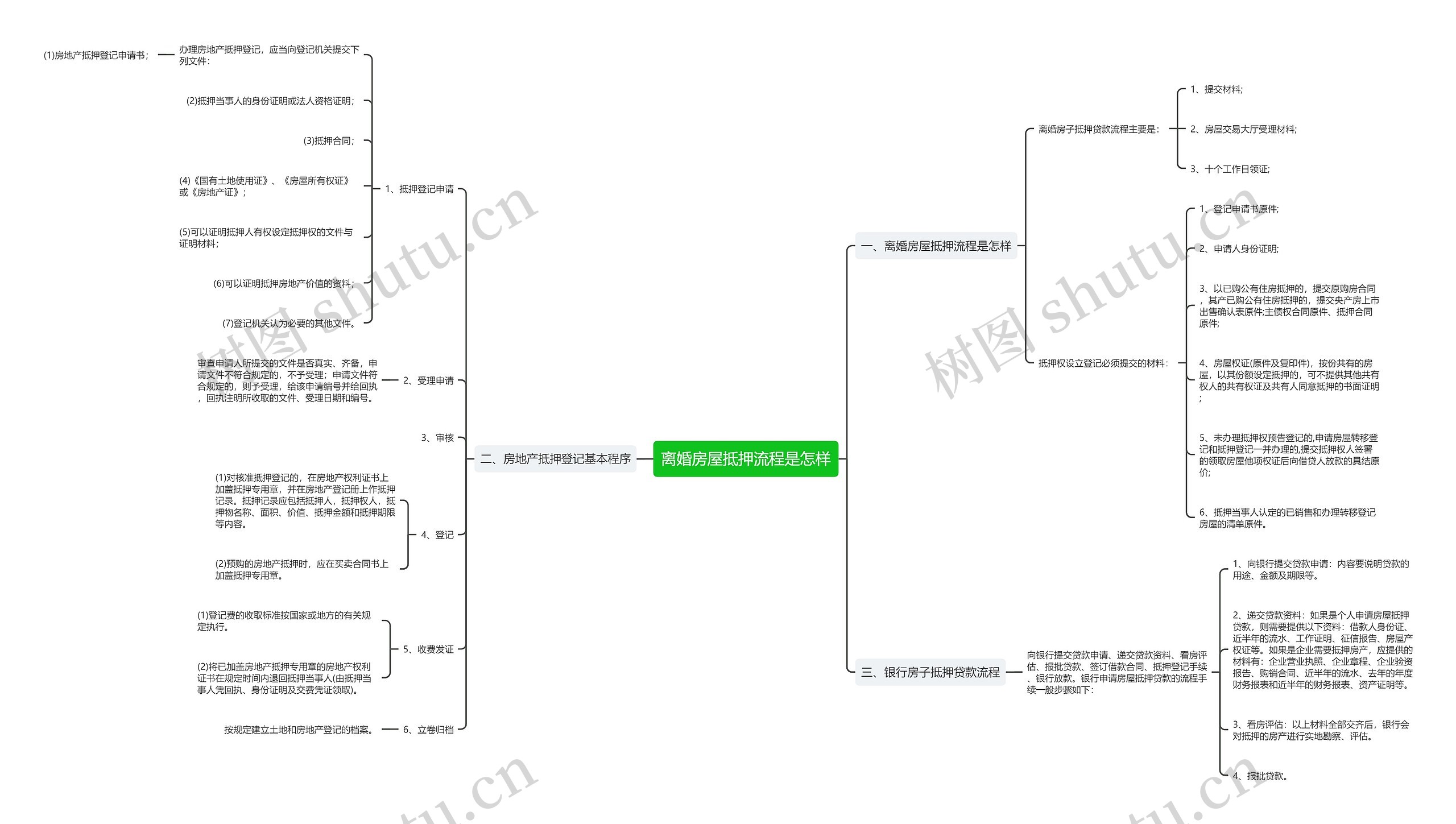 离婚房屋抵押流程是怎样思维导图