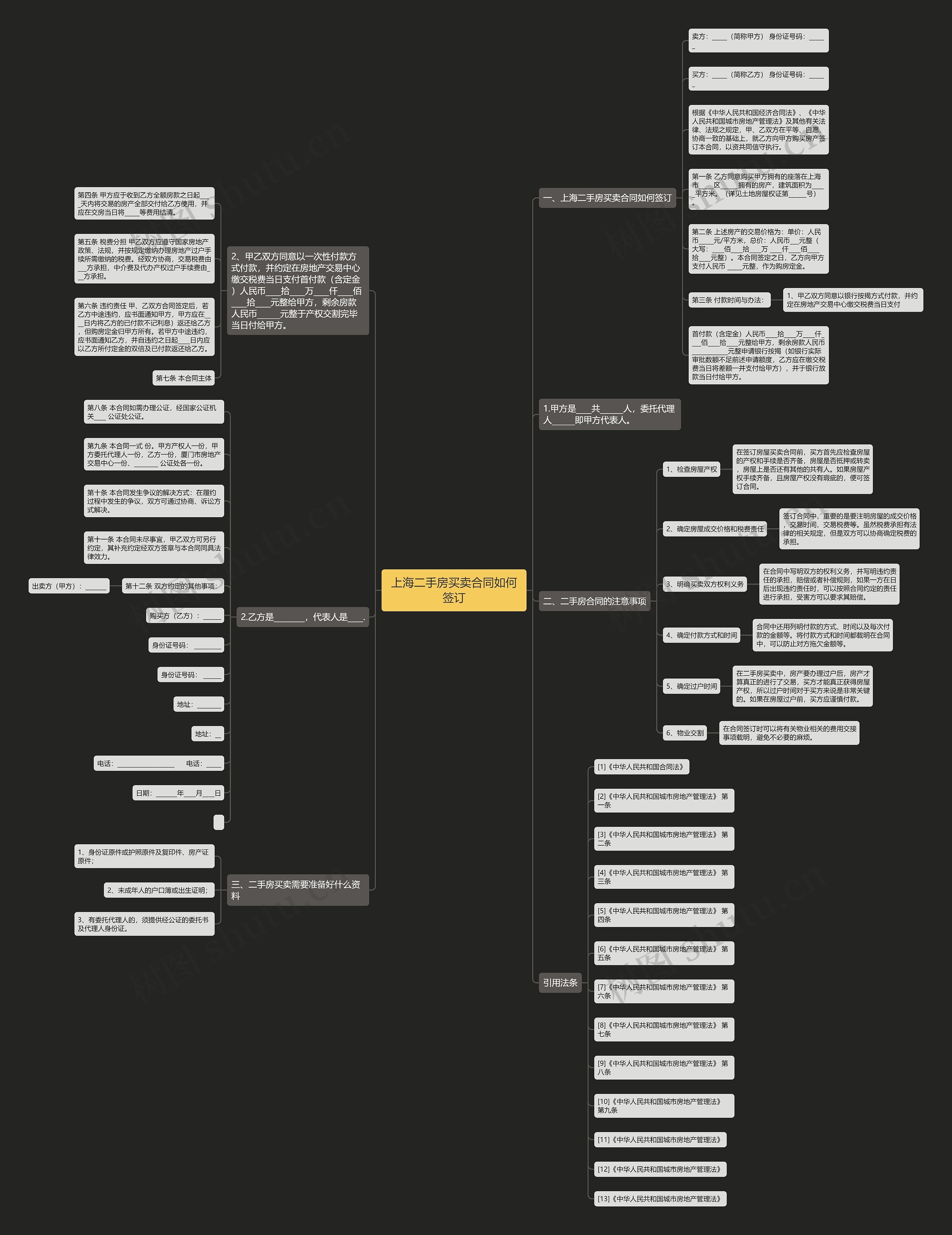 上海二手房买卖合同如何签订思维导图