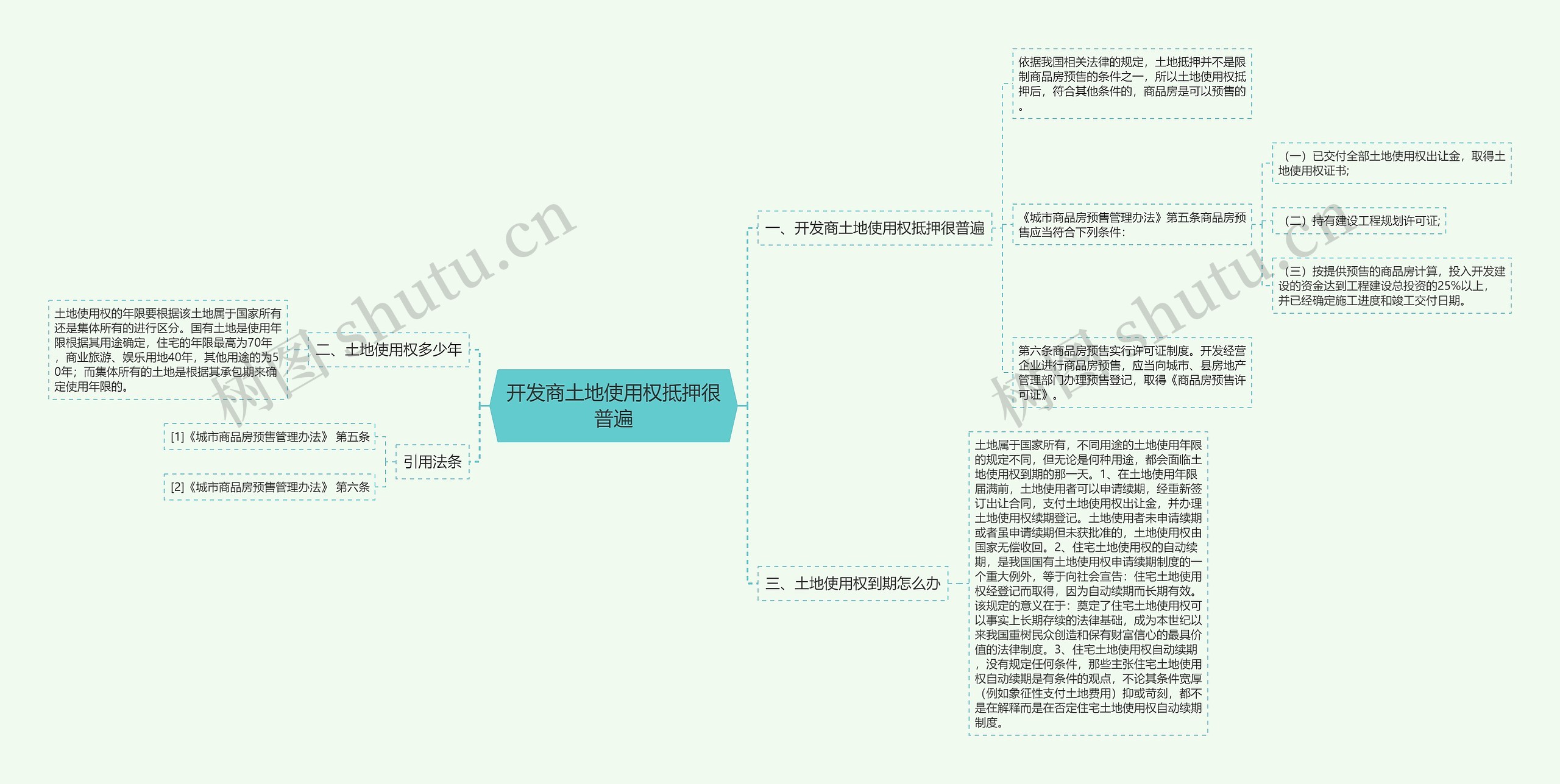 开发商土地使用权抵押很普遍思维导图