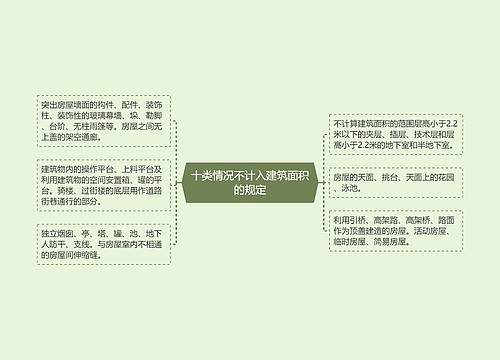 十类情况不计入建筑面积的规定