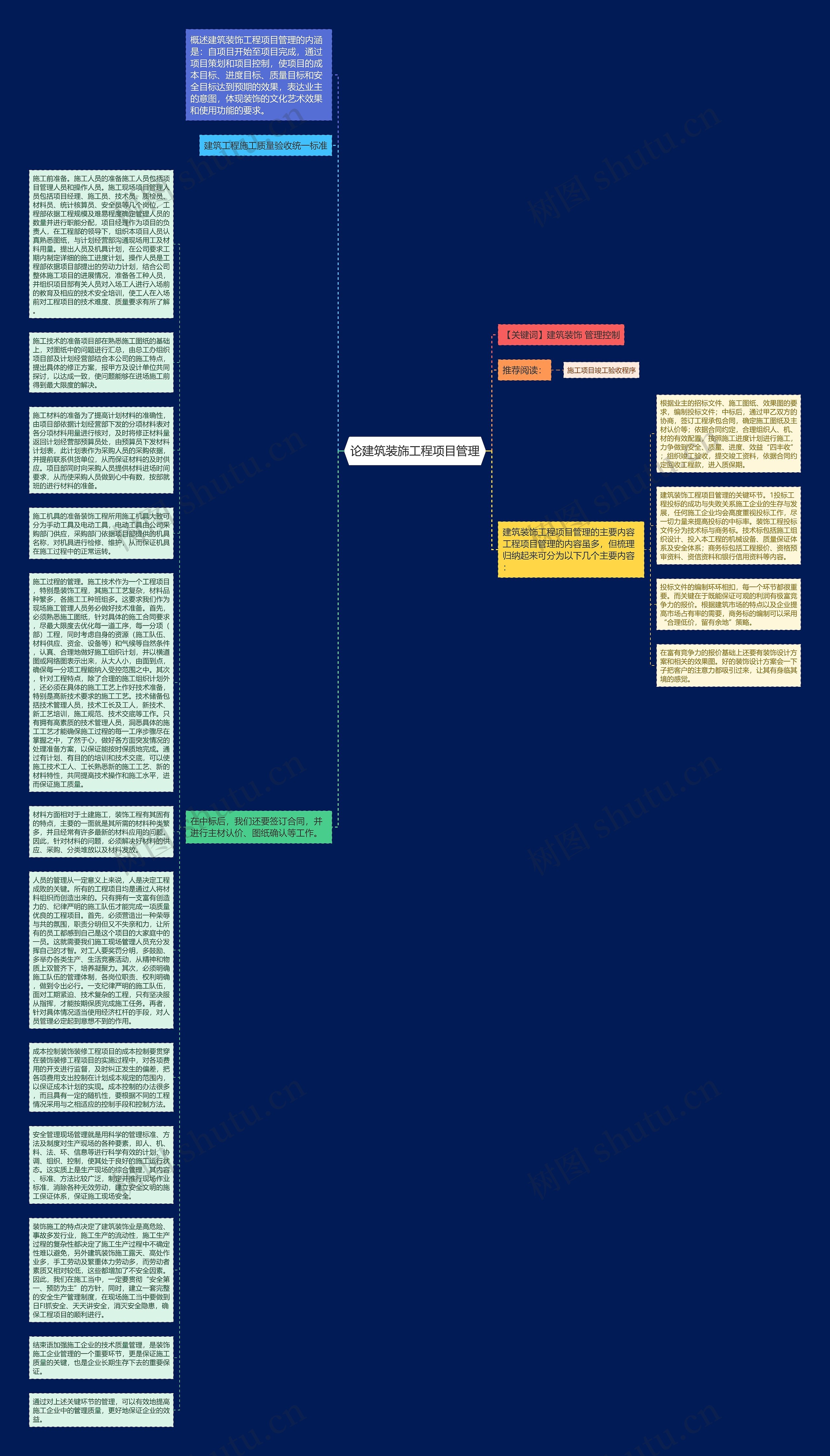 论建筑装旆工程项目管理思维导图