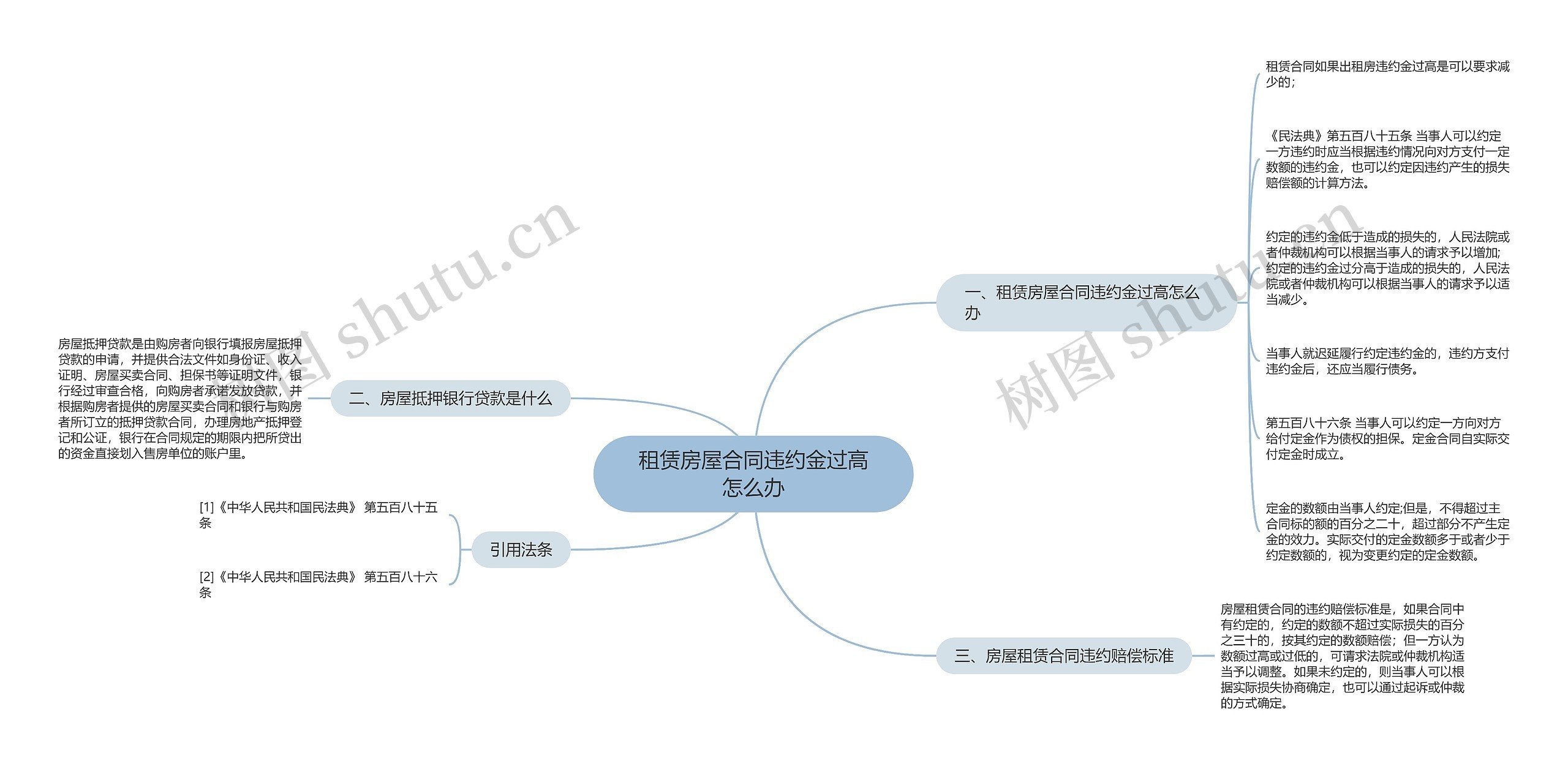 租赁房屋合同违约金过高怎么办