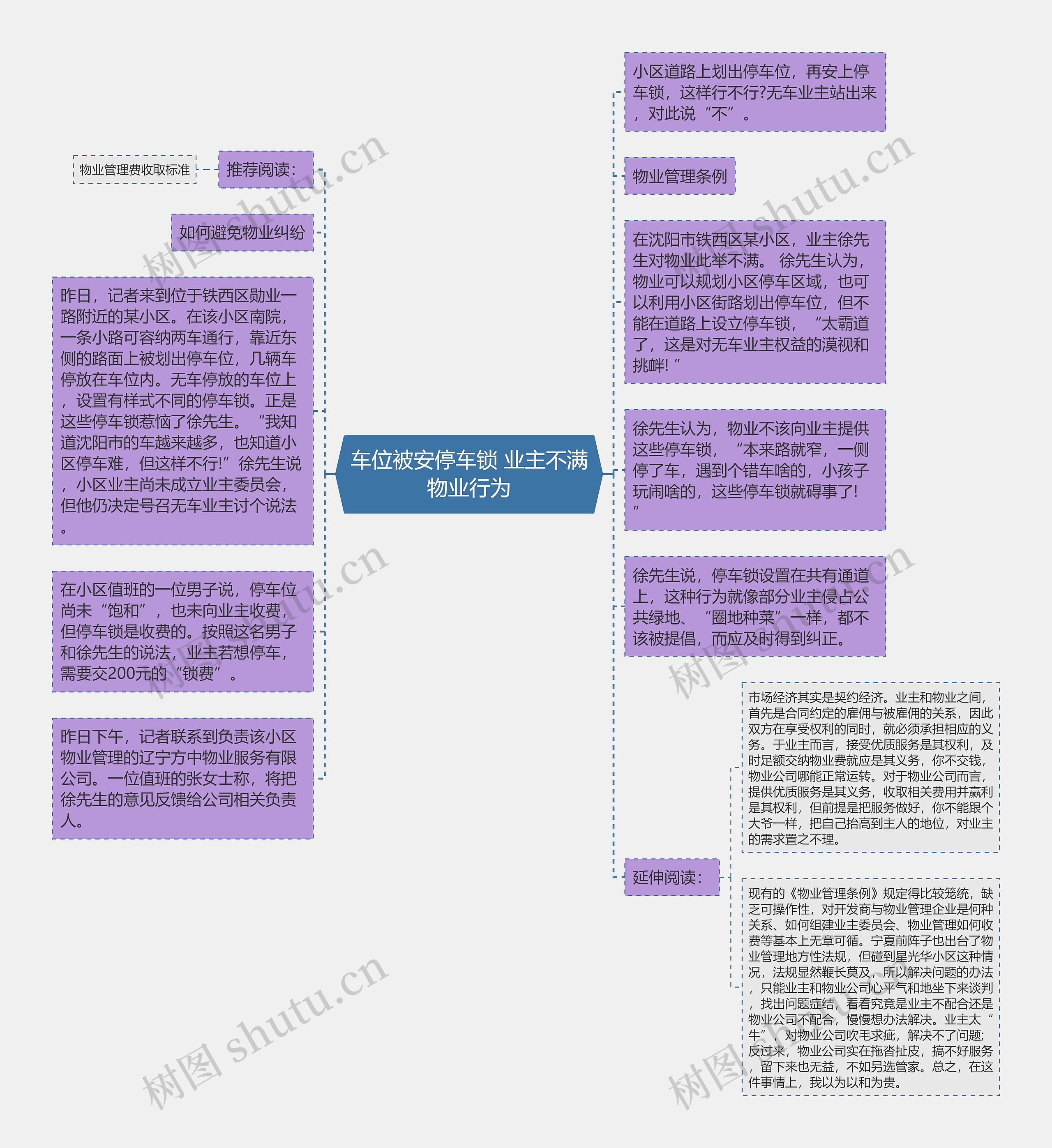 车位被安停车锁 业主不满物业行为