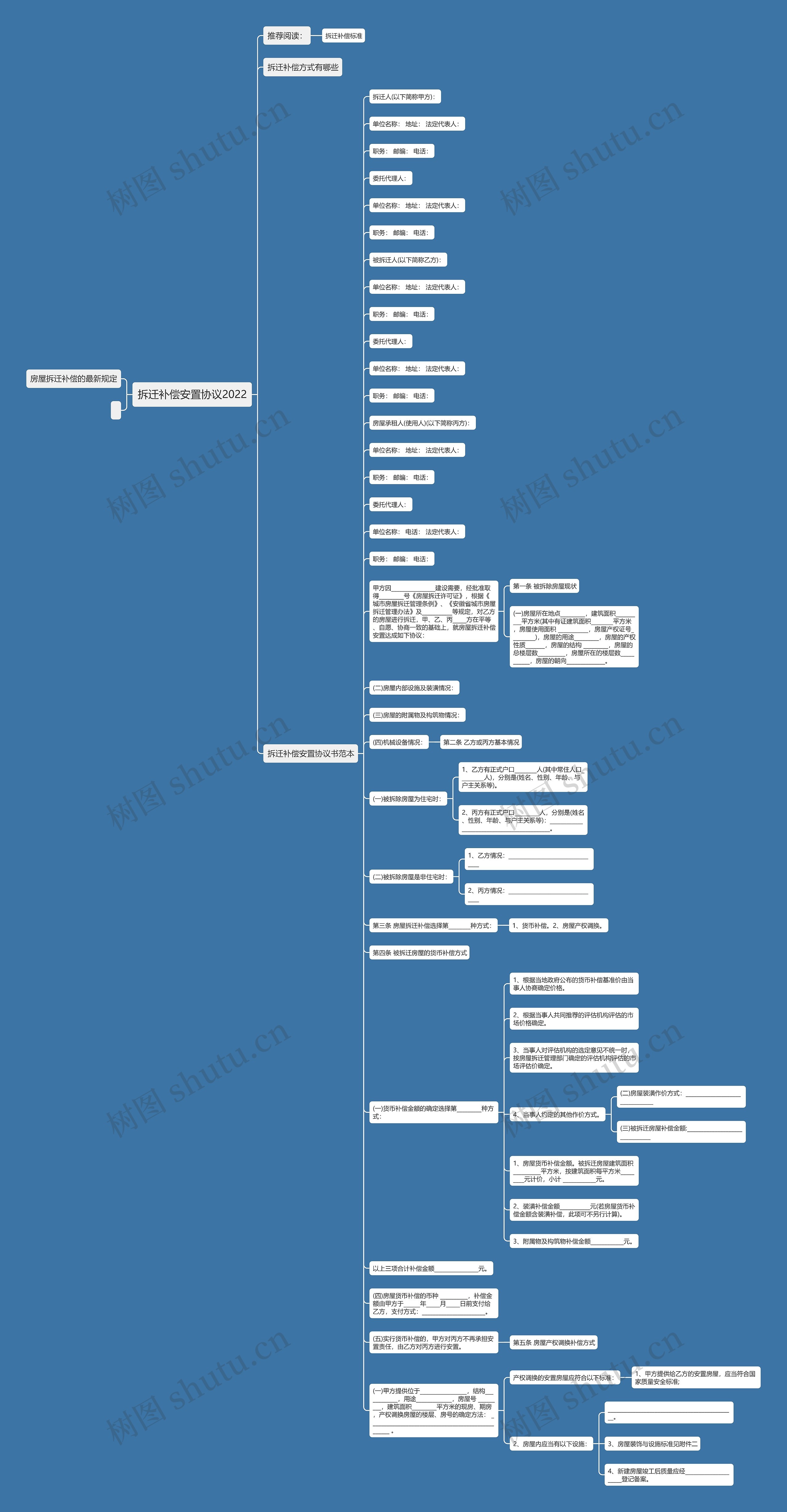 拆迁补偿安置协议2022思维导图