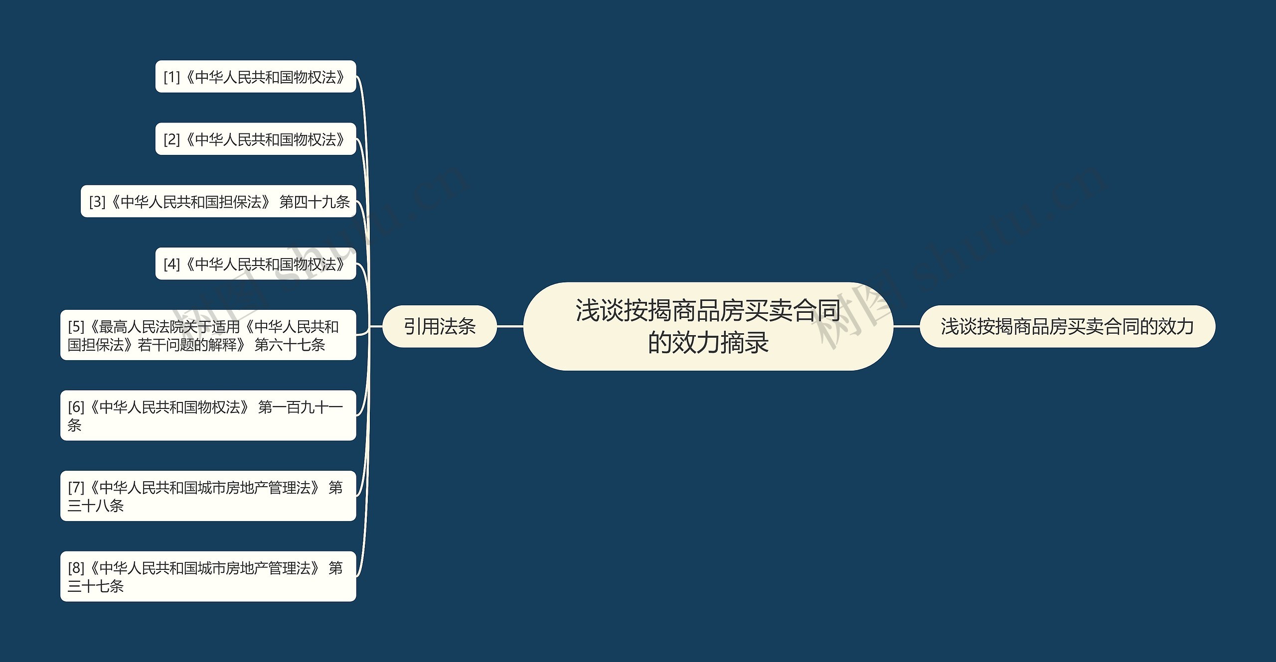 浅谈按揭商品房买卖合同的效力摘录