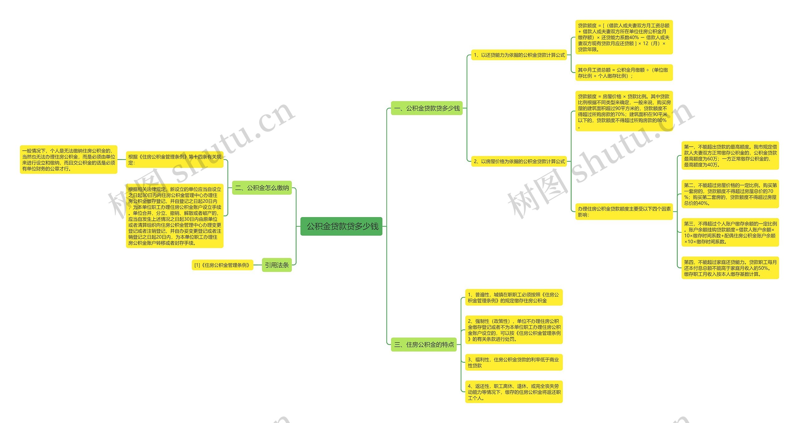 公积金贷款贷多少钱 公积金贷款贷多少钱