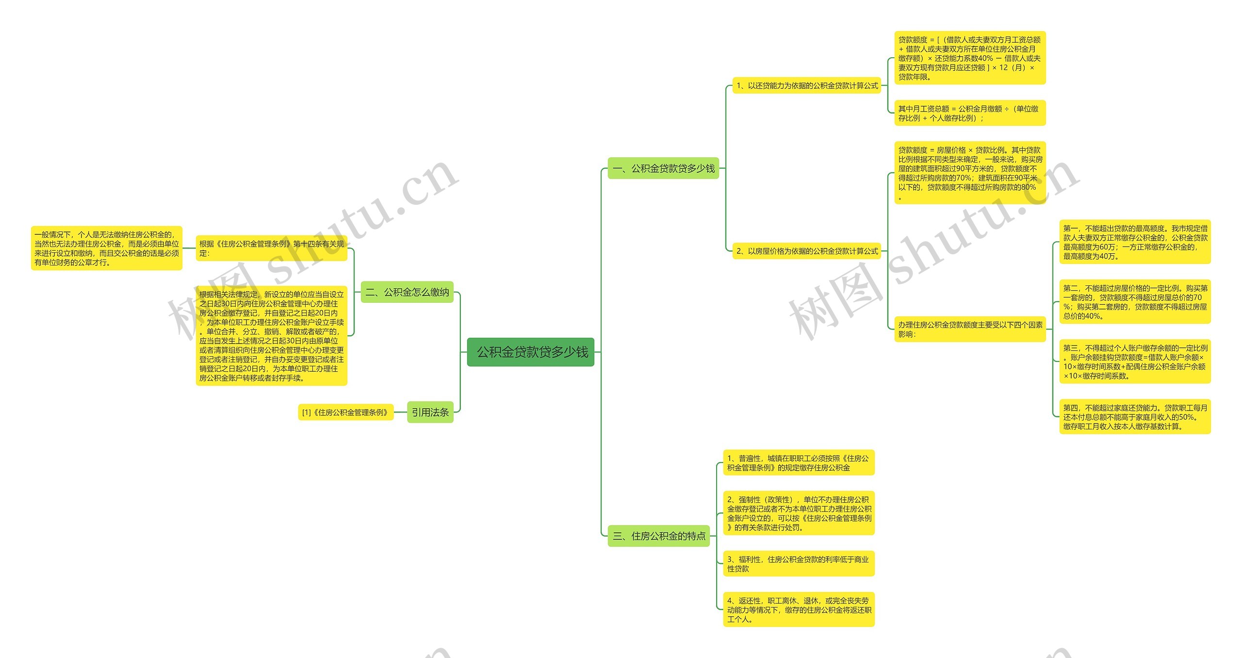  公积金贷款贷多少钱思维导图