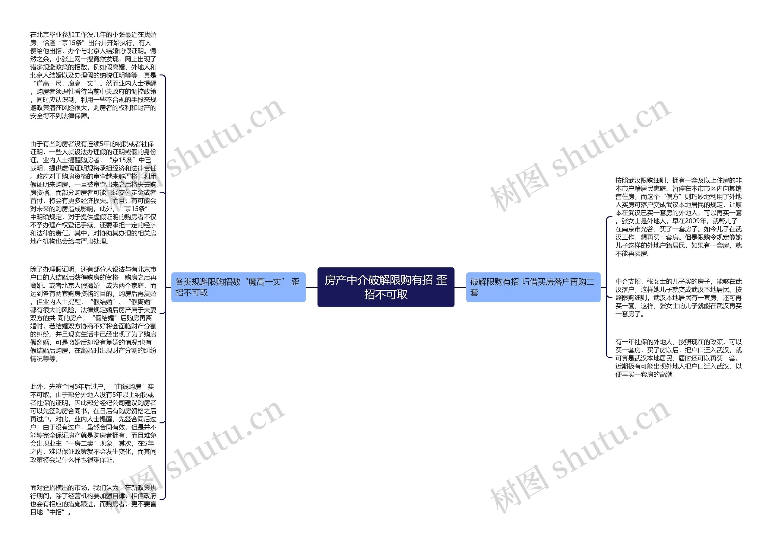 房产中介破解限购有招 歪招不可取思维导图