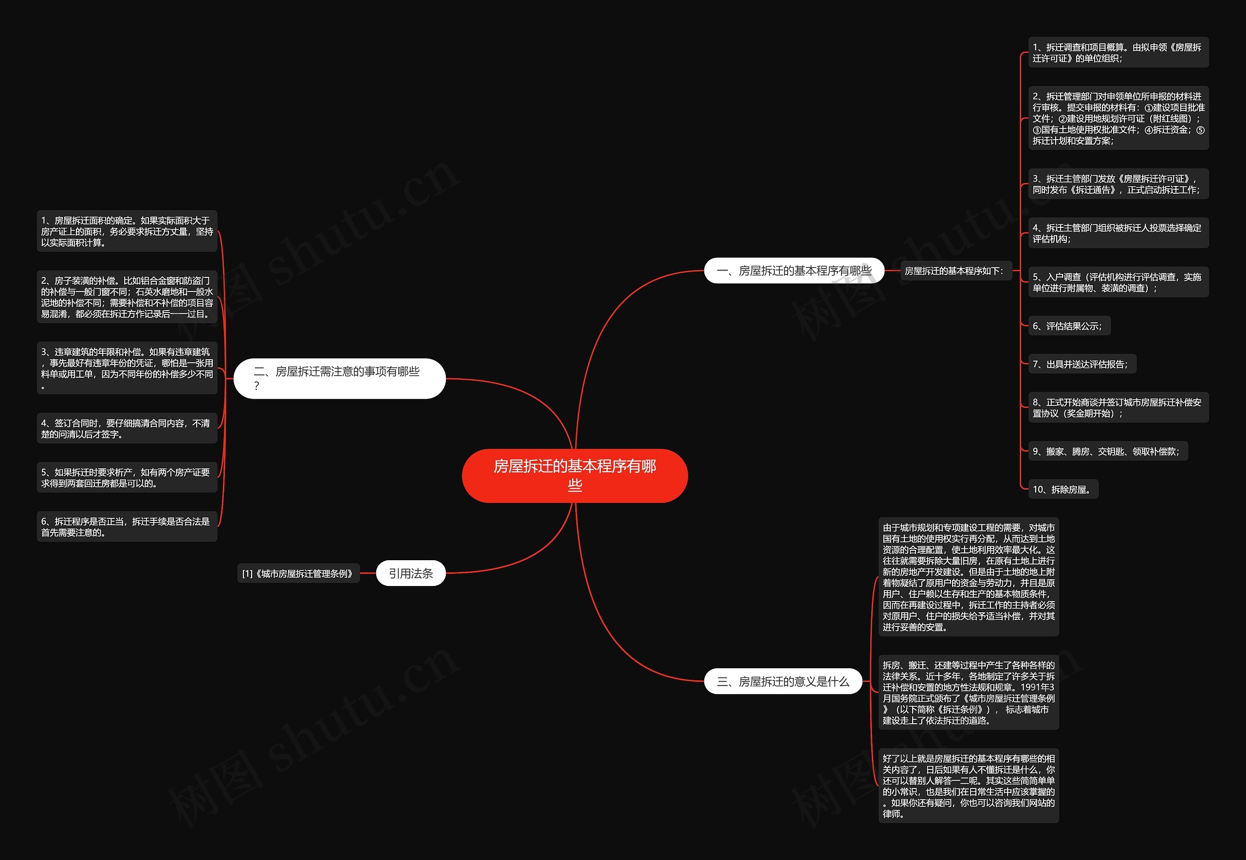 房屋拆迁的基本程序有哪些思维导图