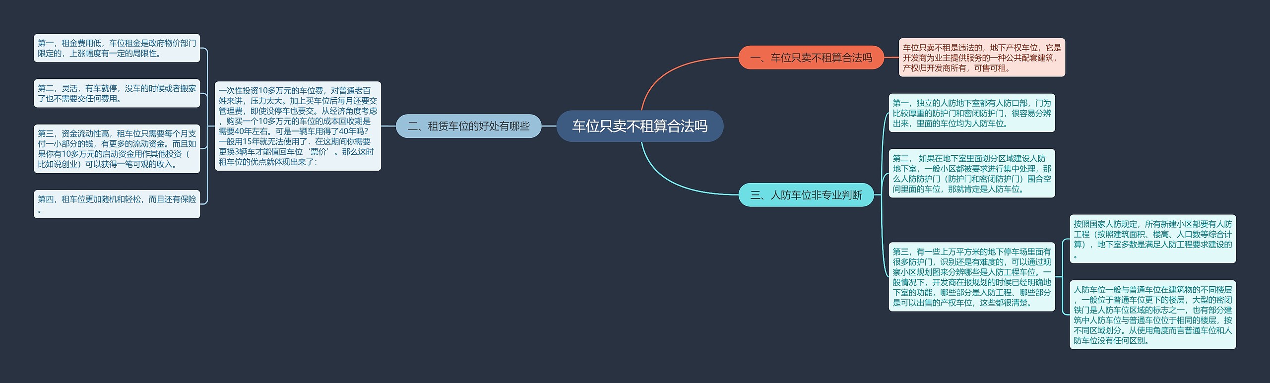 车位只卖不租算合法吗思维导图
