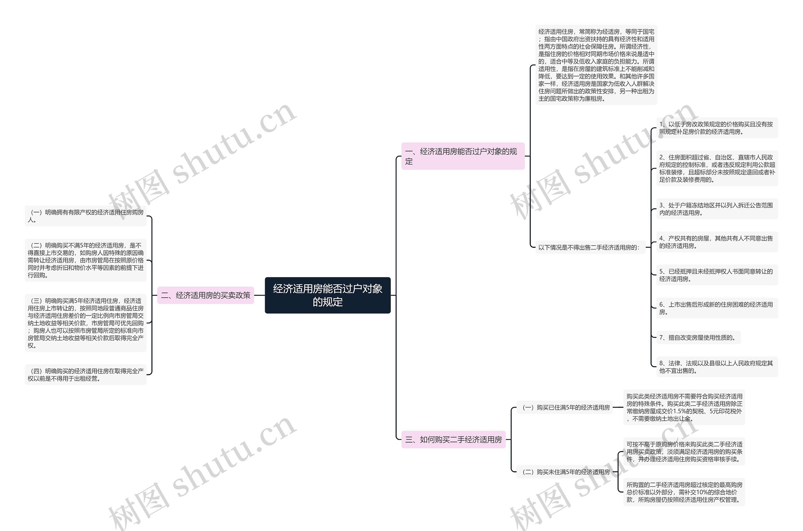 经济适用房能否过户对象的规定 经济适用房能否过户对象的规定