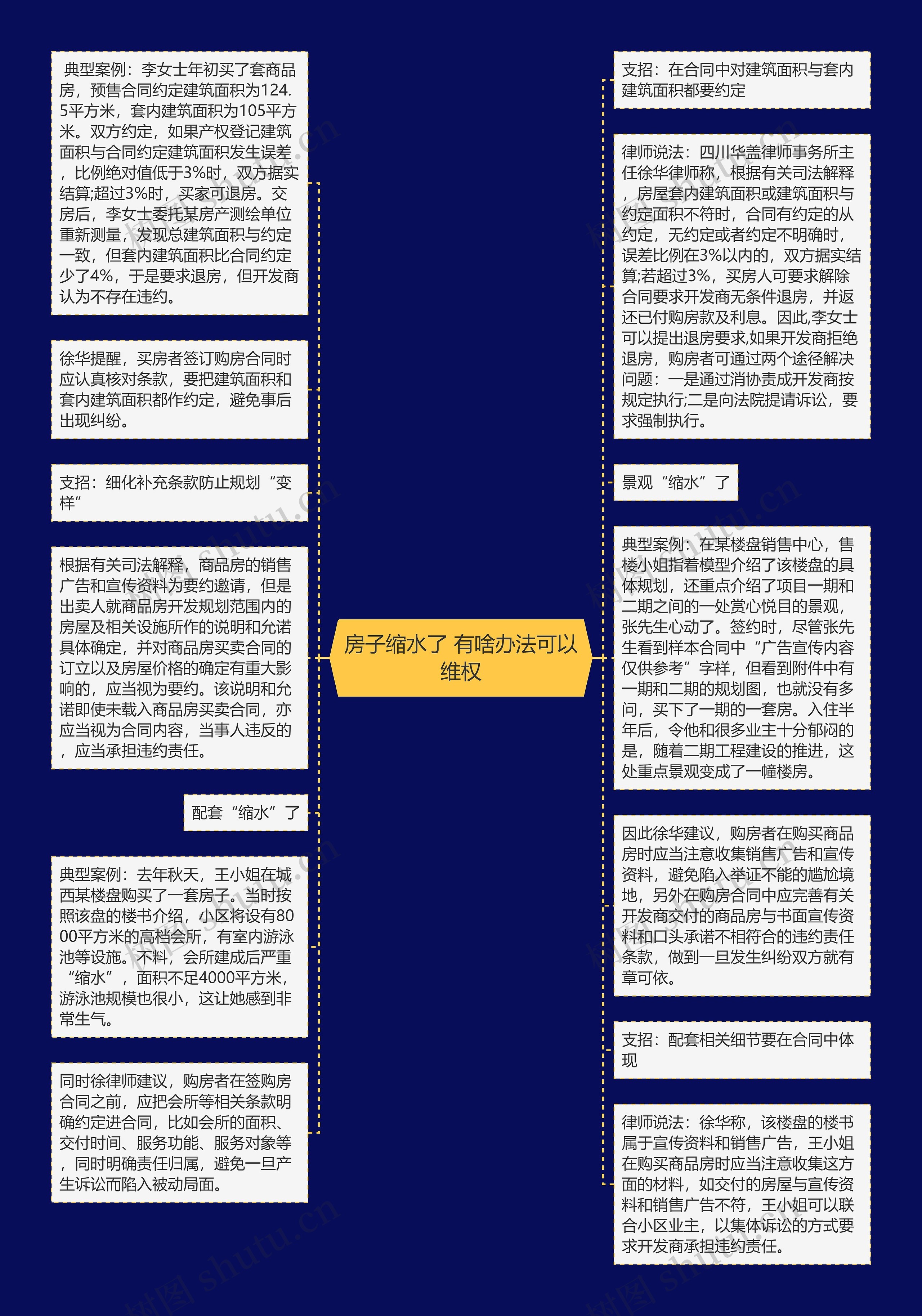 房子缩水了 有啥办法可以维权