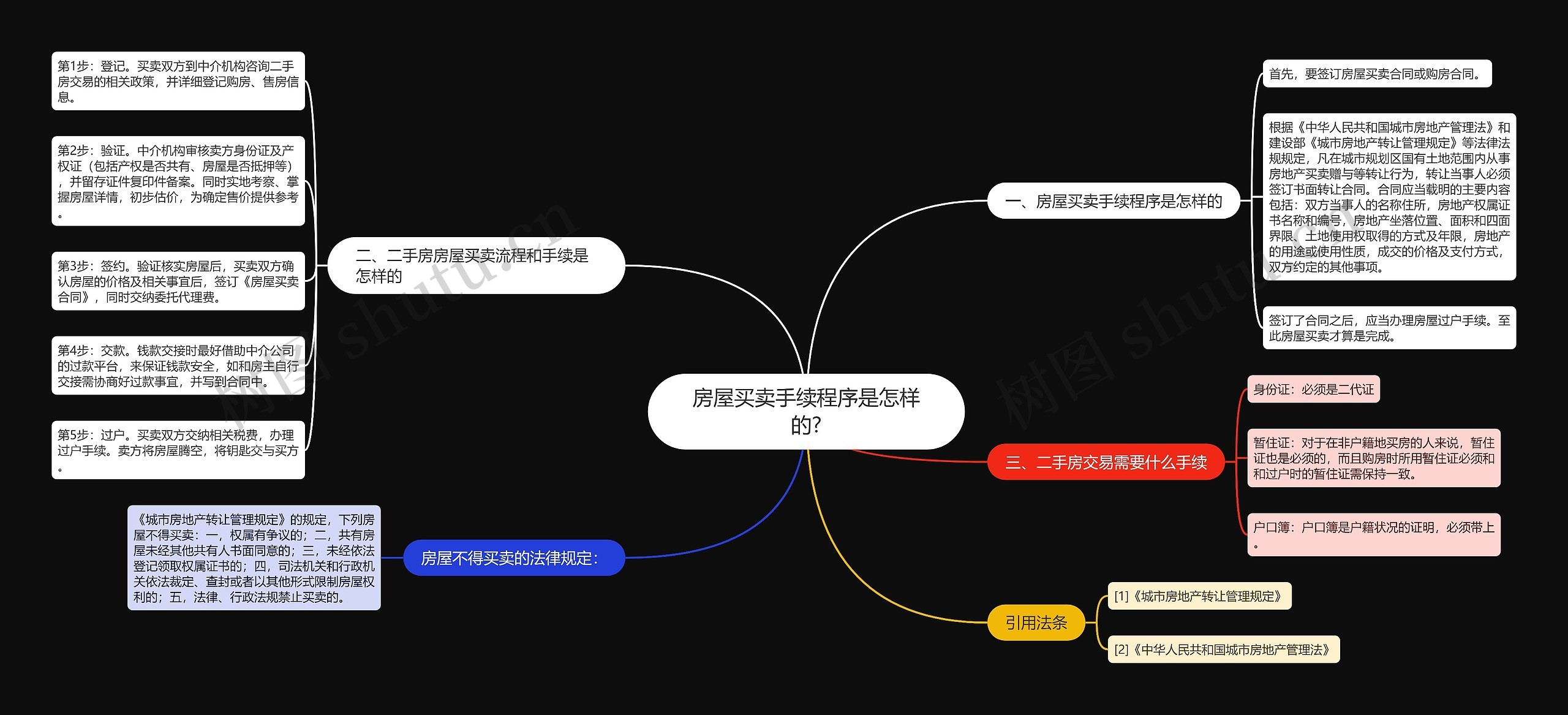 房屋买卖手续程序是怎样的?