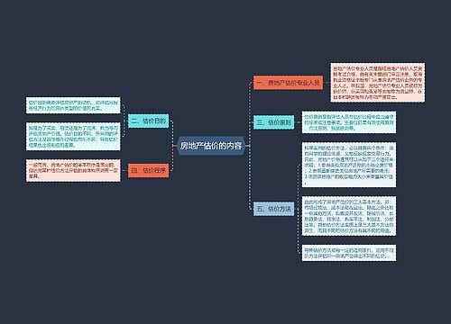 房地产估价的内容