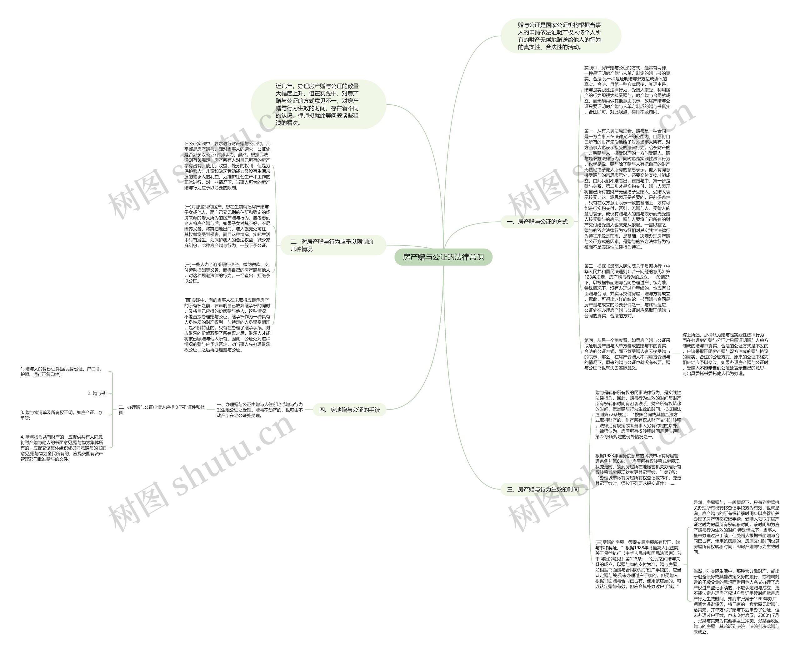 房产赠与公证的法律常识思维导图