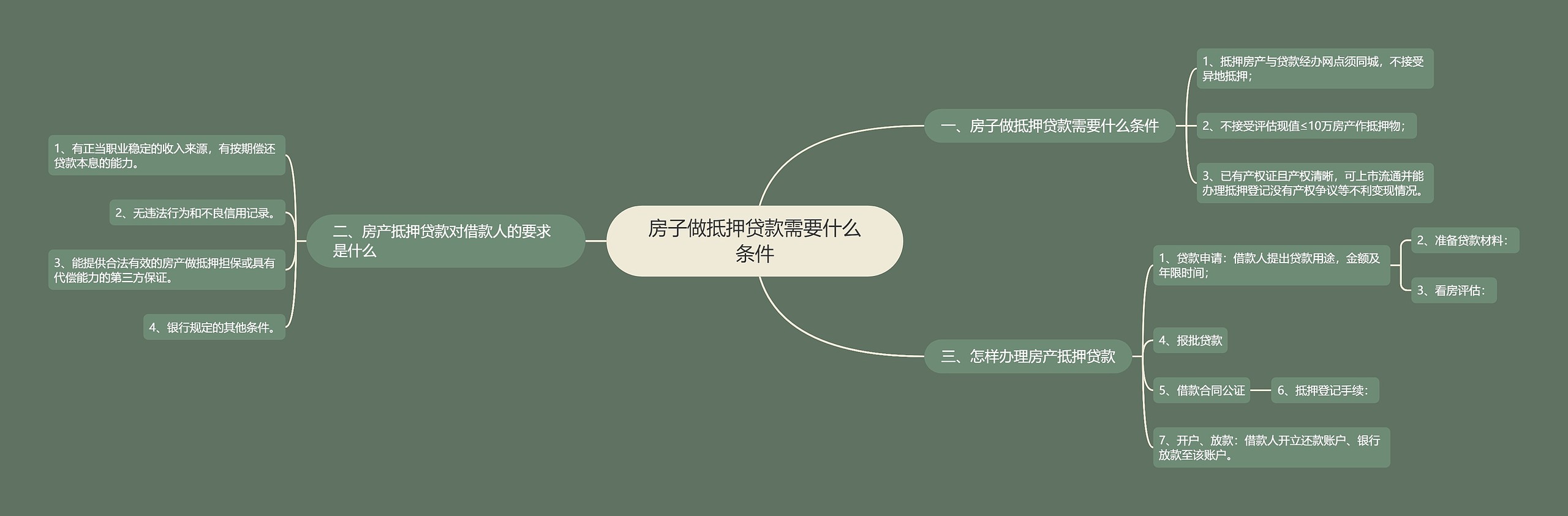 房子做抵押贷款需要什么条件 房子做抵押贷款需要什么条件