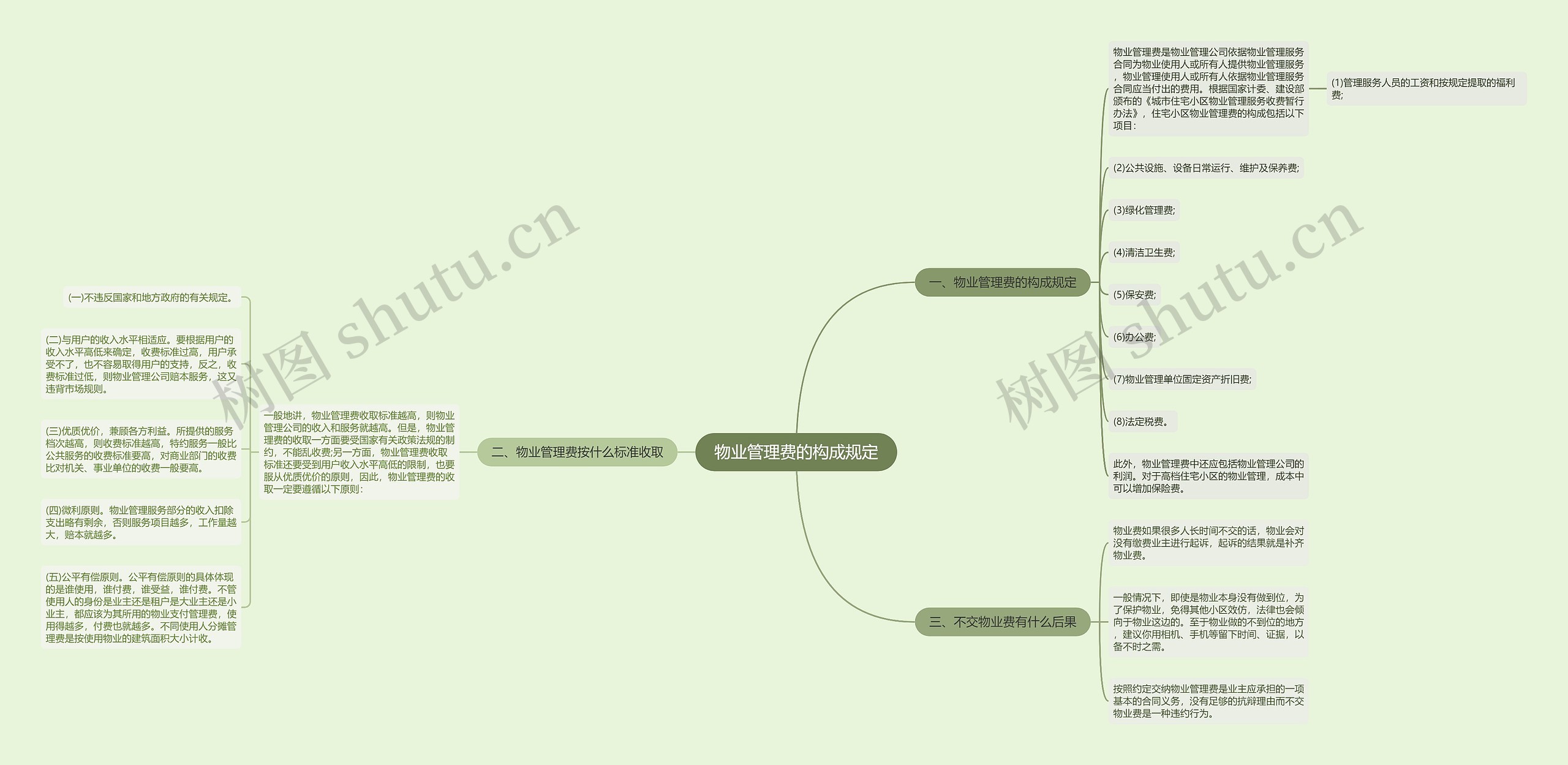 物业管理费的构成规定 物业管理费的构成规定
