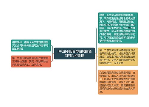 [中山]小阳台与厨房的墙斜可以拒收楼