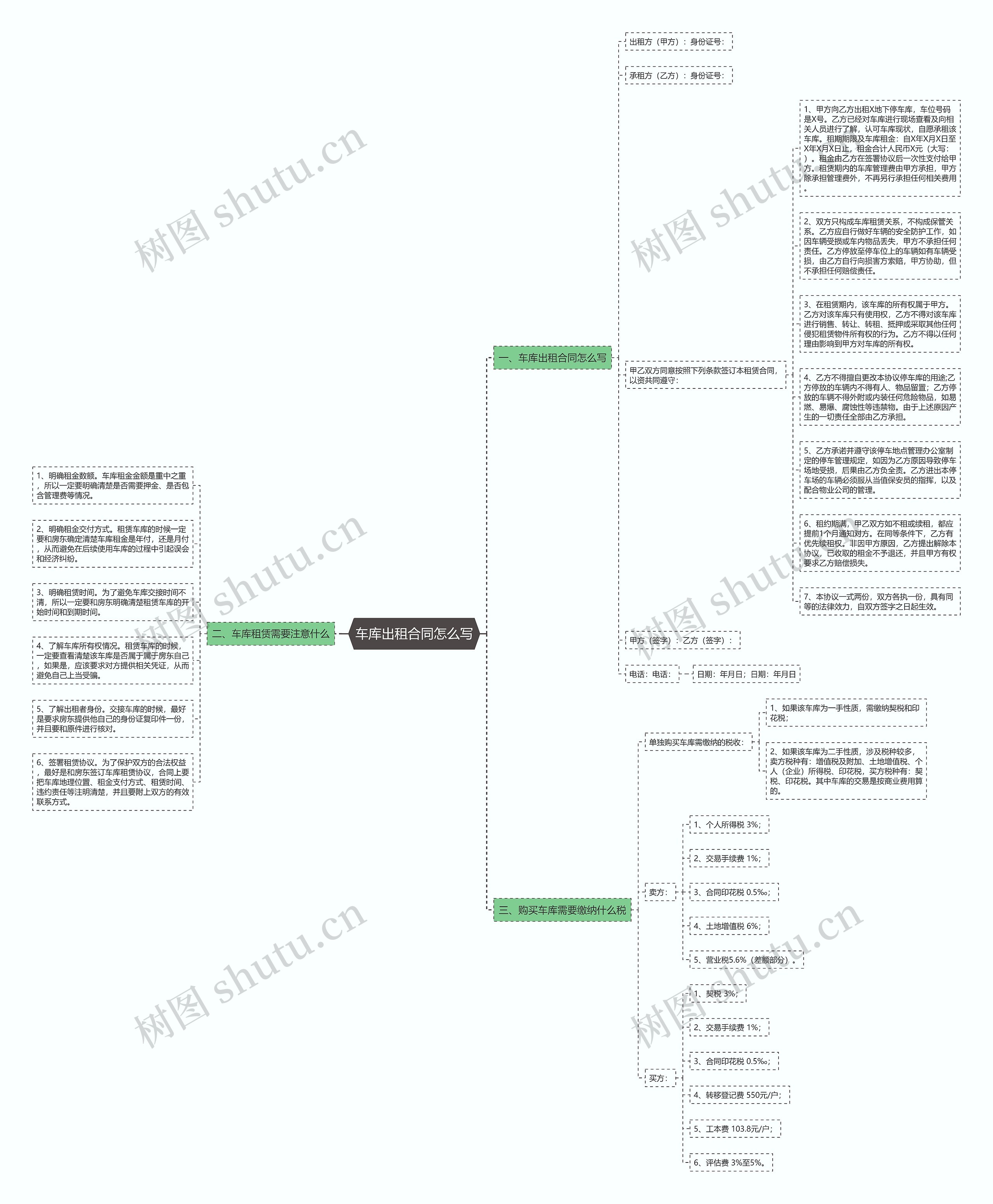 车库出租合同怎么写思维导图
