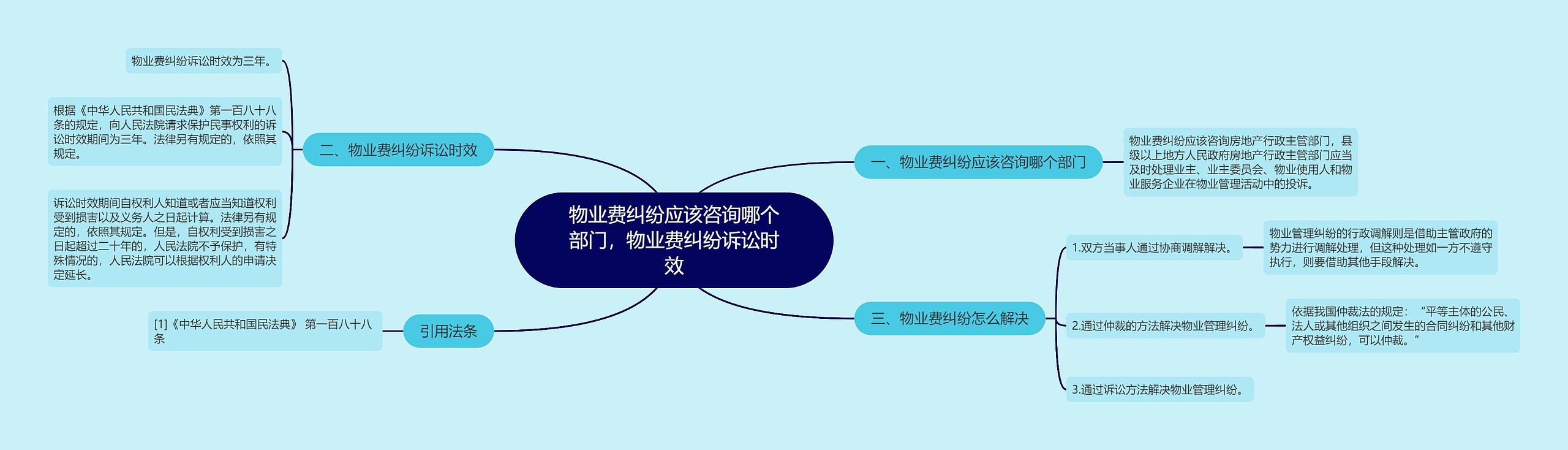 物业费纠纷应该咨询哪个部门，物业费纠纷诉讼时效