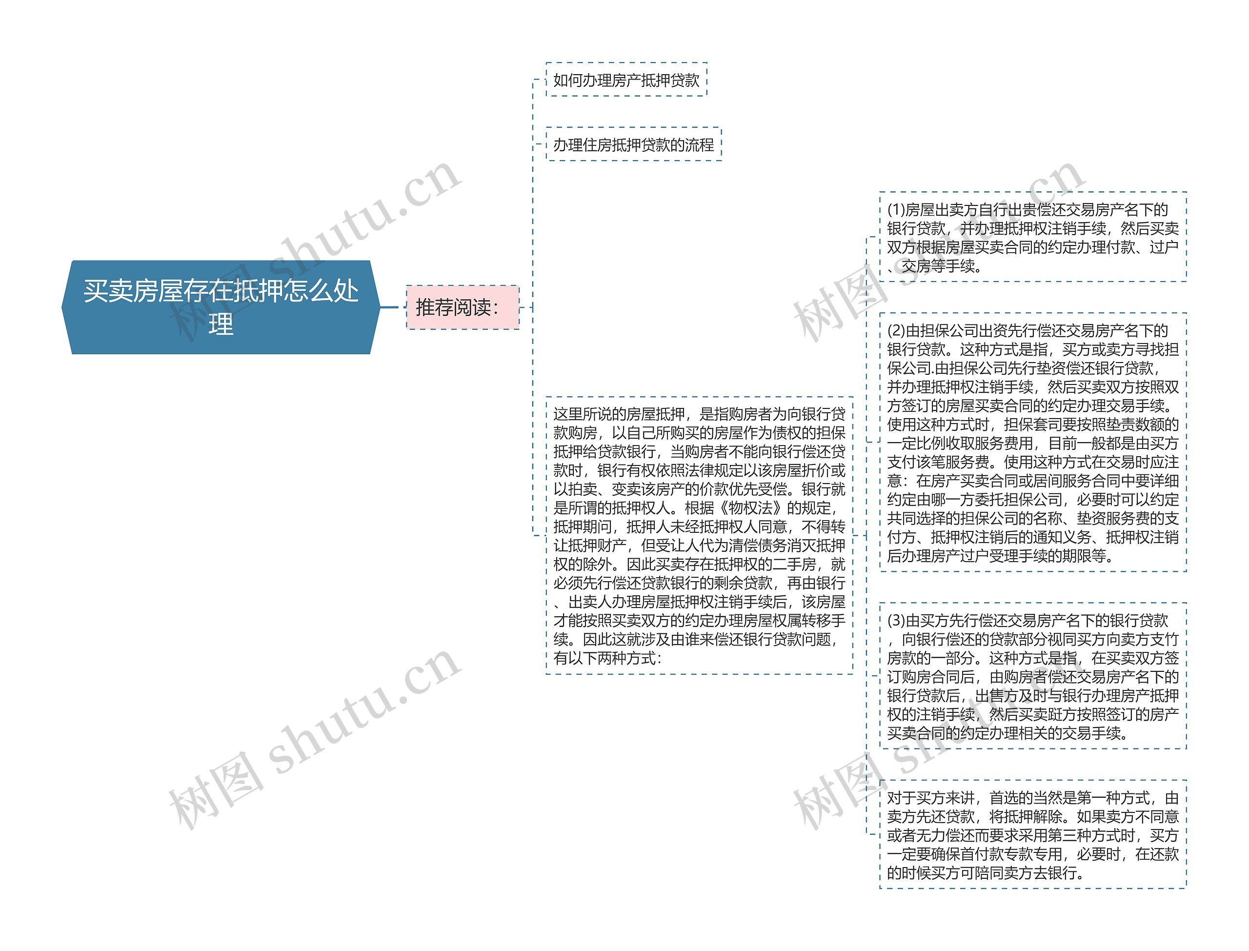 买卖房屋存在抵押怎么处理