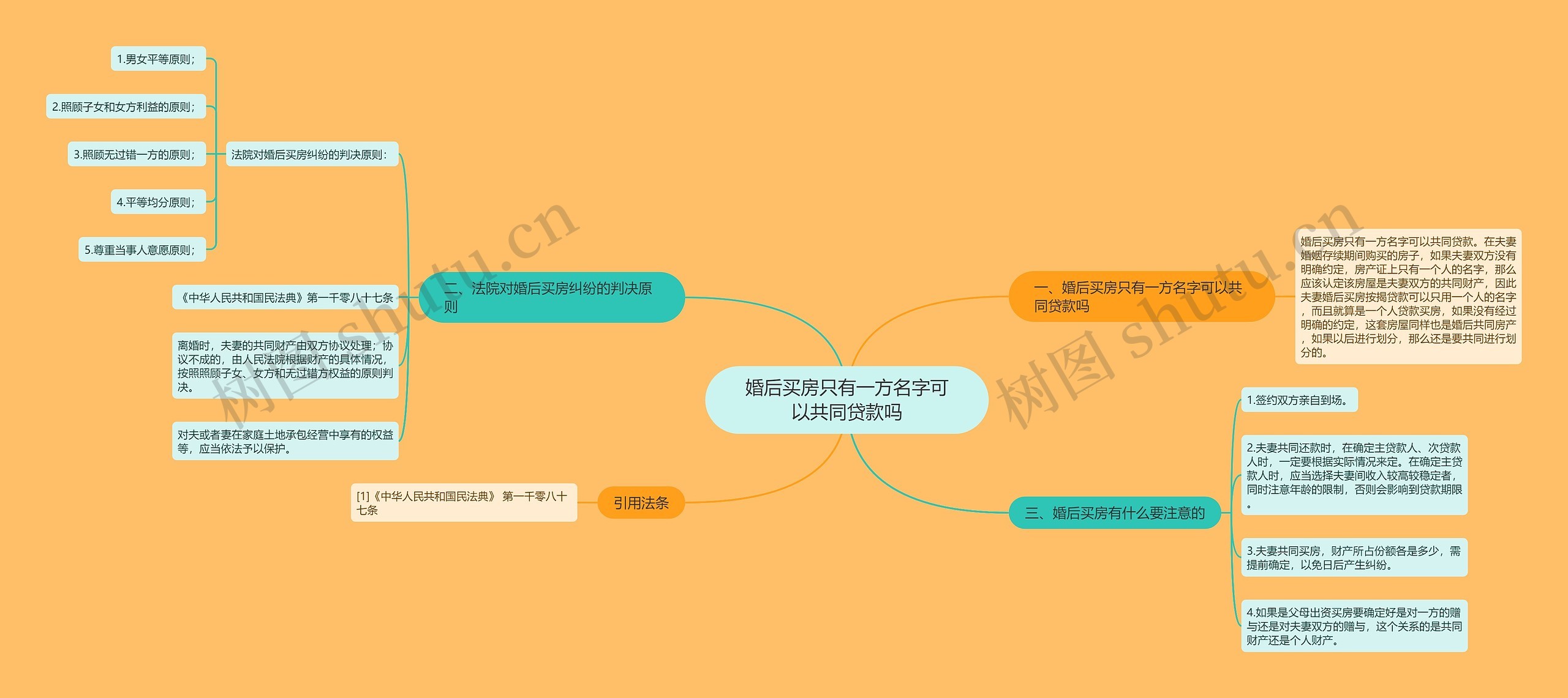 婚后买房只有一方名字可以共同贷款吗