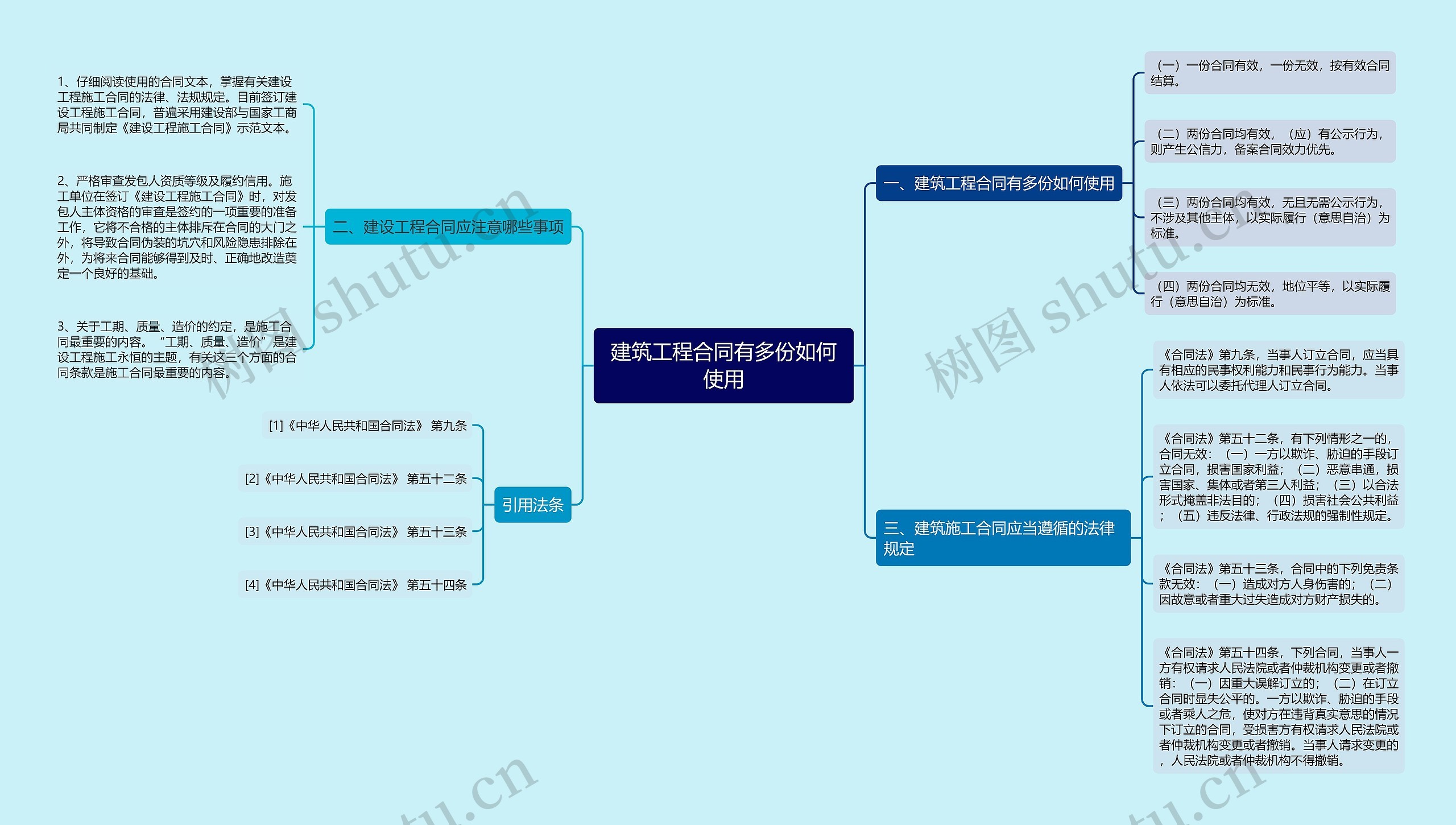 建筑工程合同有多份如何使用思维导图