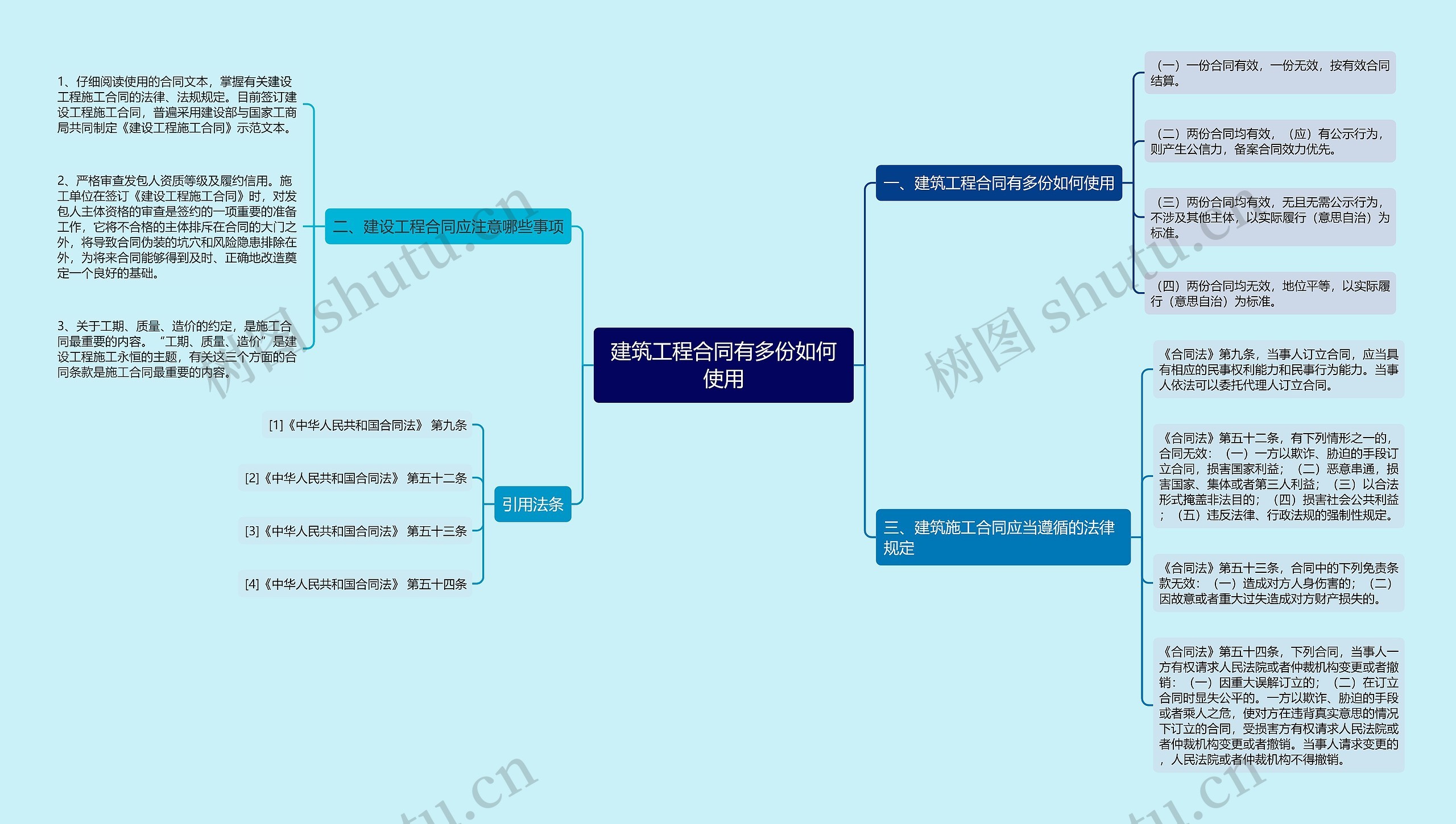 建筑工程合同有多份如何使用 建筑工程合同有多份如何使用