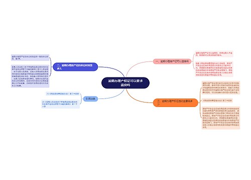 逾期办理产权证可以要求退房吗