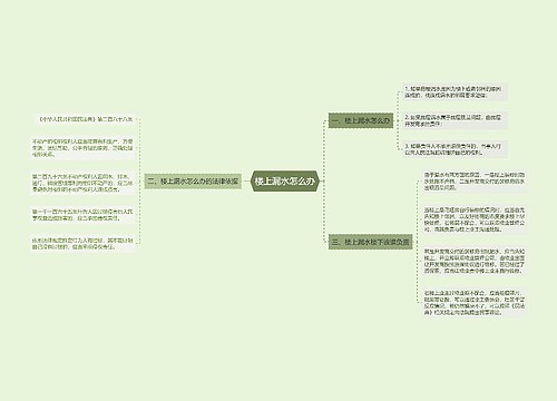 楼上漏水怎么办