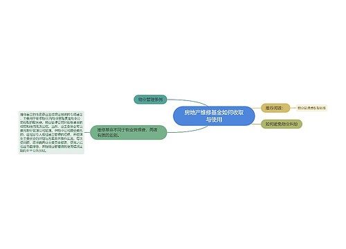 房地产维修基金如何收取与使用