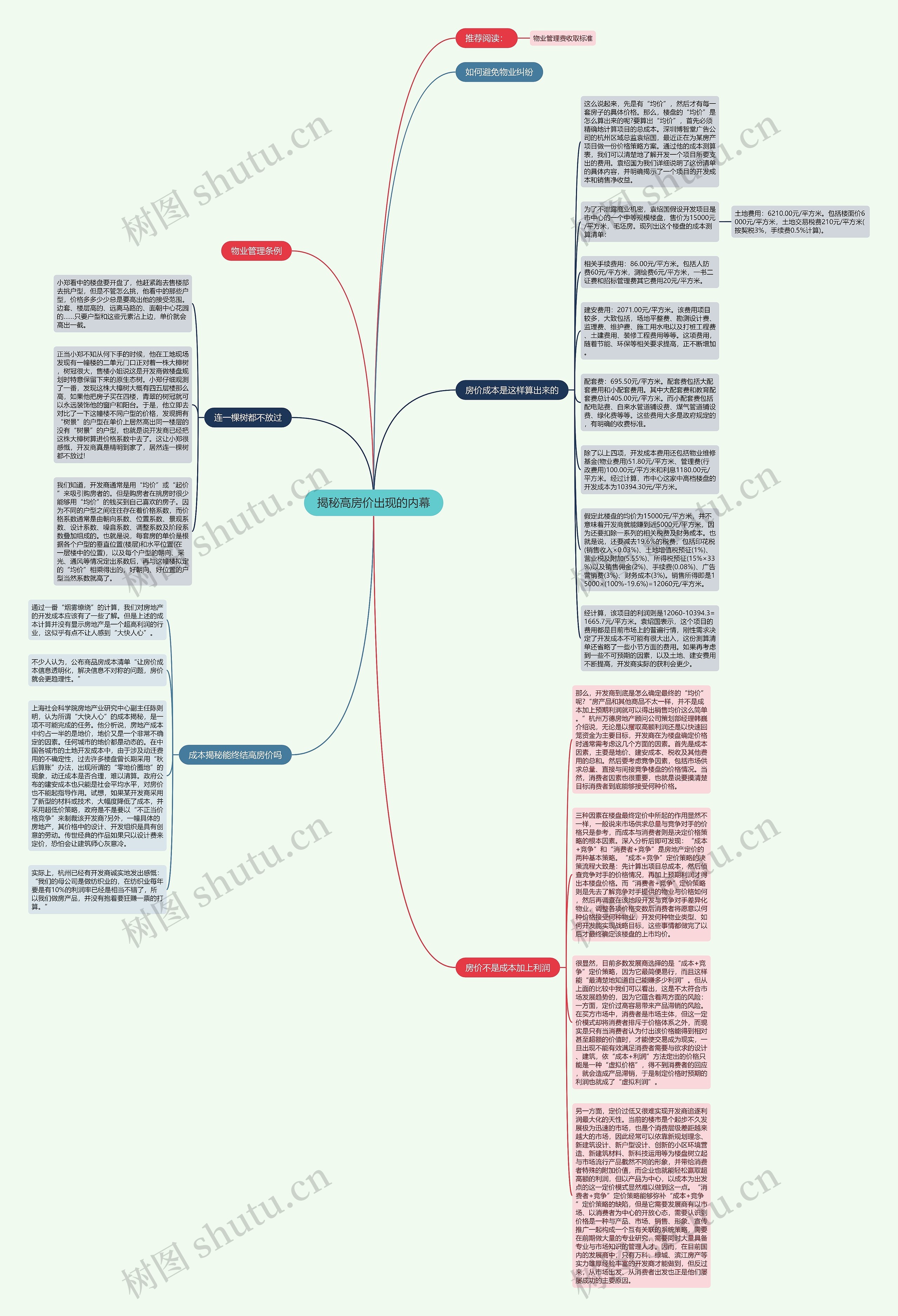 揭秘高房价出现的内幕思维导图