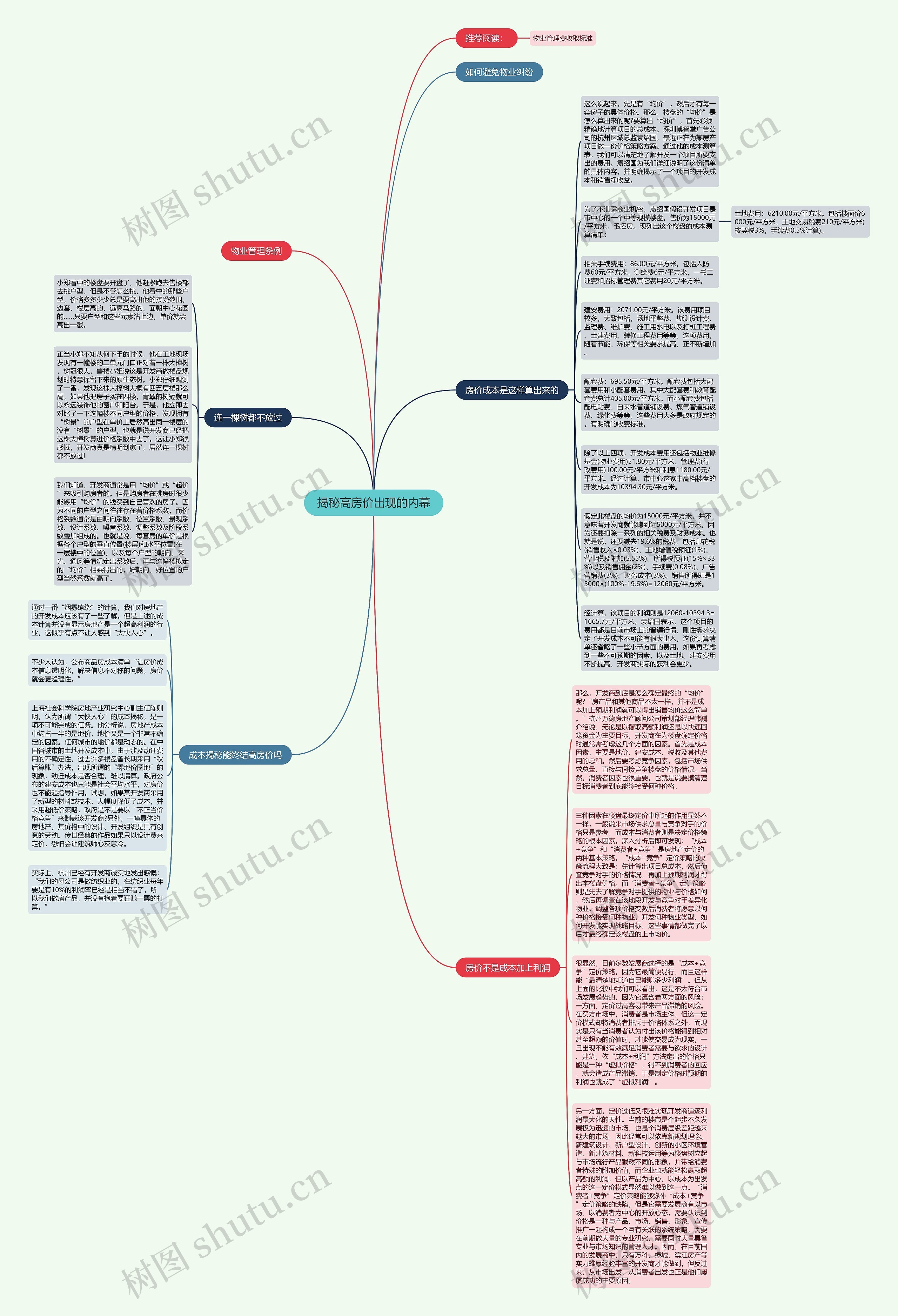 揭秘高房价出现的内幕思维导图高清图 揭秘高房价出现的内幕思维导图