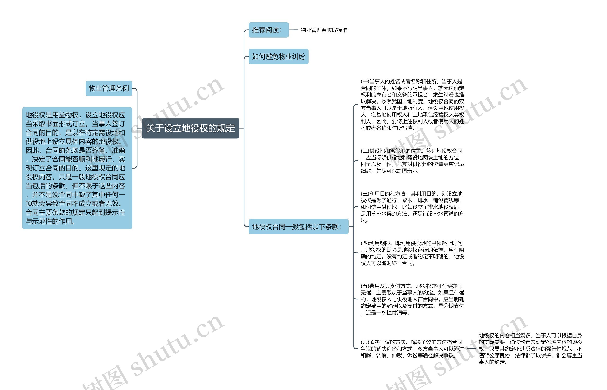 关于设立地役权的规定思维导图