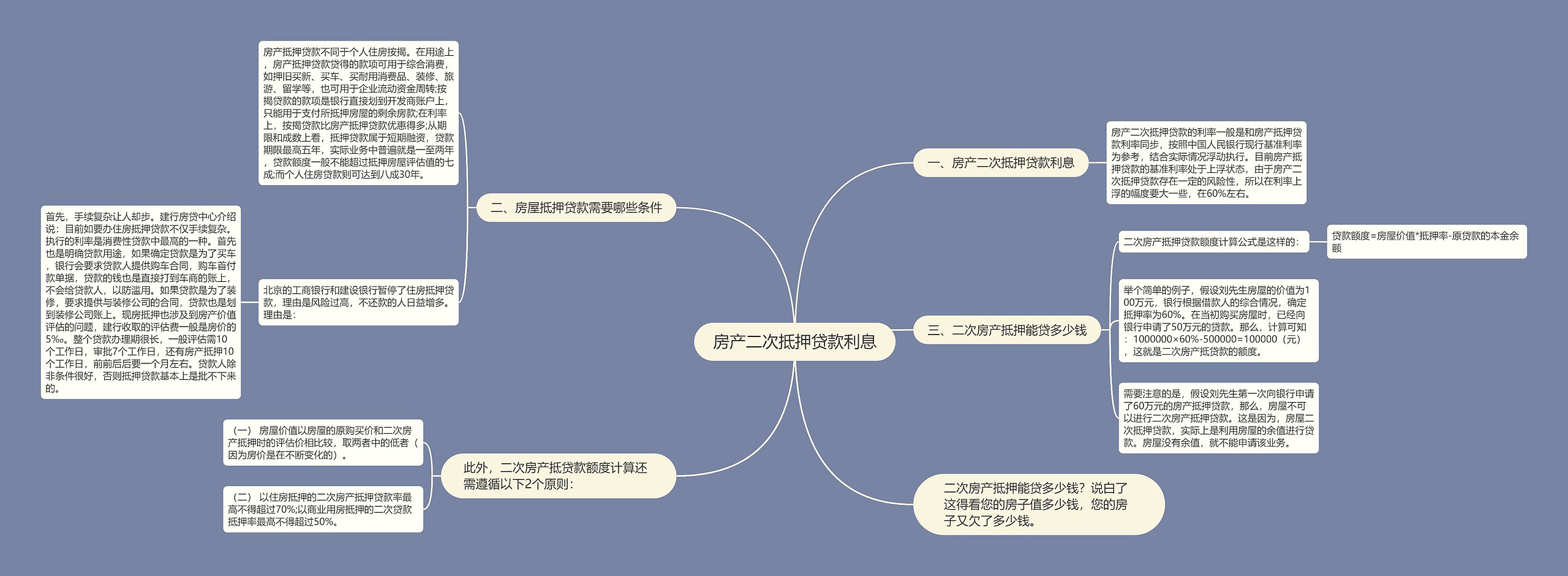 房产二次抵押贷款利息