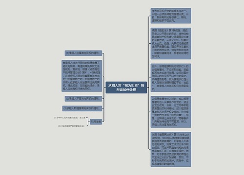 承租人对“视为出卖”情形该如何处理