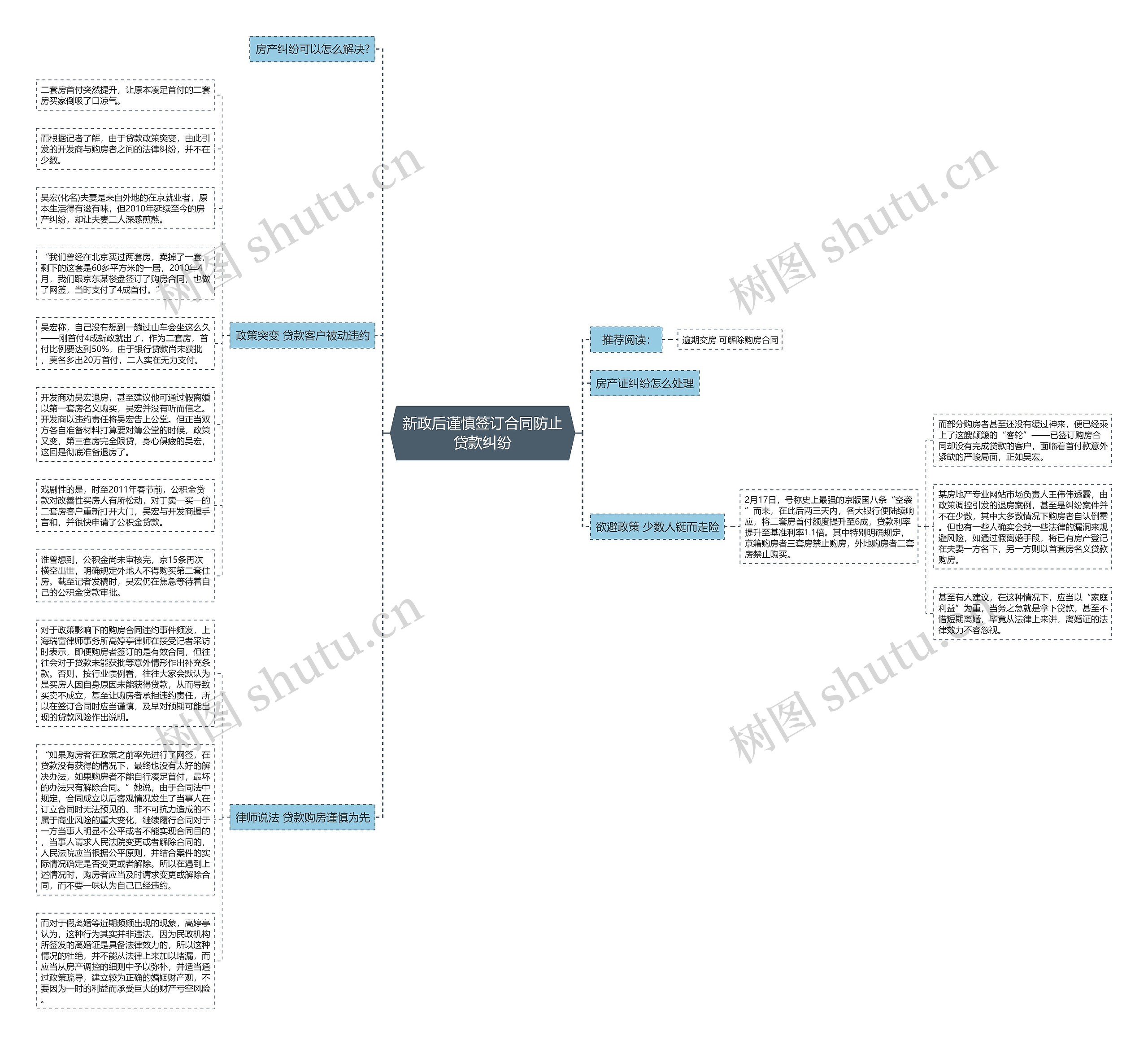 新政后谨慎签订合同防止贷款纠纷 新政后谨慎签订合同防止贷款纠纷