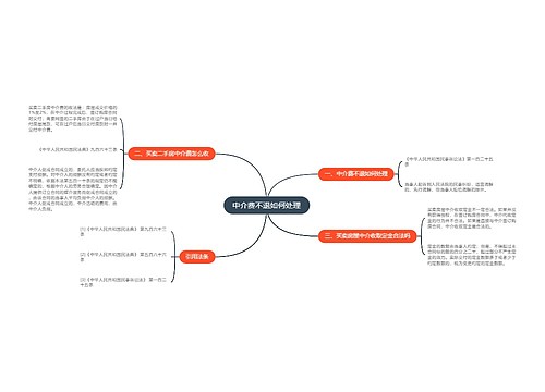 中介费不退如何处理